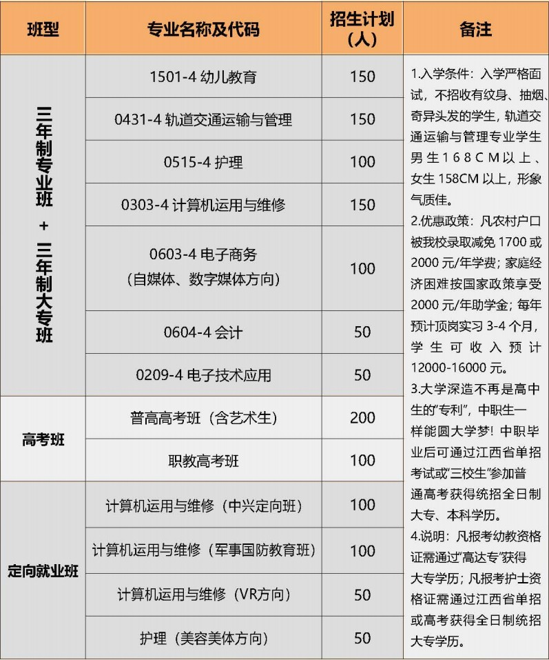 南昌市工創技工學校2022年秋季招生簡章