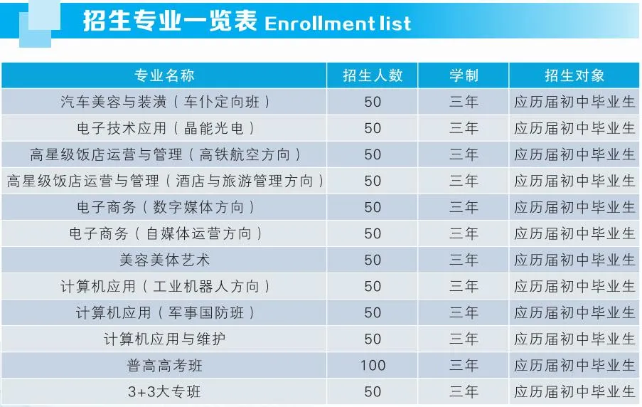 江西省旅游職業中等專業學校（南昌市青山湖區職業技術學校）2021年秋季招生火熱報名中