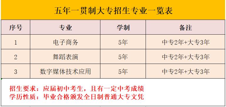 江西泛美中等專業學校2022年秋季招生簡章