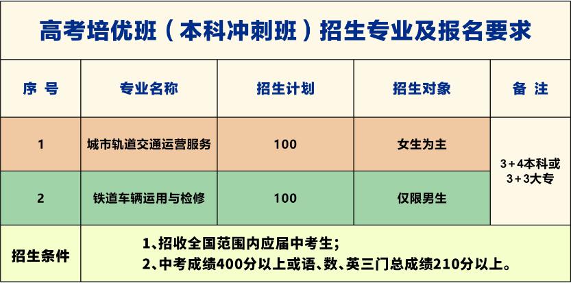 南昌向遠(yuǎn)軌道技術(shù)學(xué)校2023年秋季招生簡(jiǎn)章