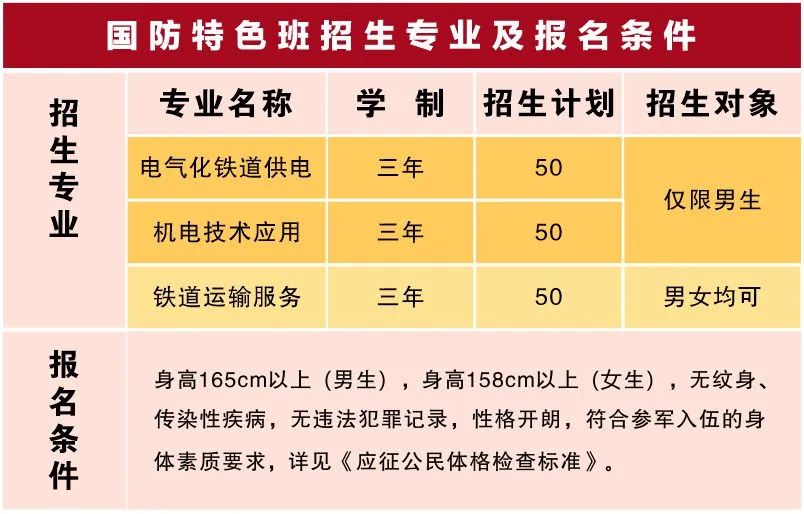 南昌向遠(yuǎn)軌道技術(shù)學(xué)校2023年秋季招生簡(jiǎn)章