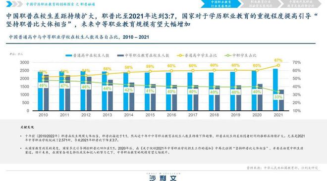 政策、市場雙驅(qū)動(dòng)，職業(yè)教育發(fā)展趨勢展望