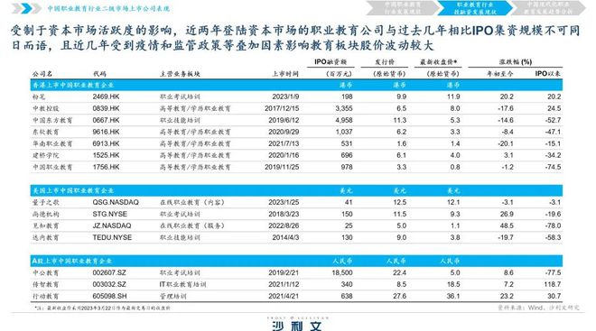 政策、市場雙驅(qū)動(dòng)，職業(yè)教育發(fā)展趨勢展望
