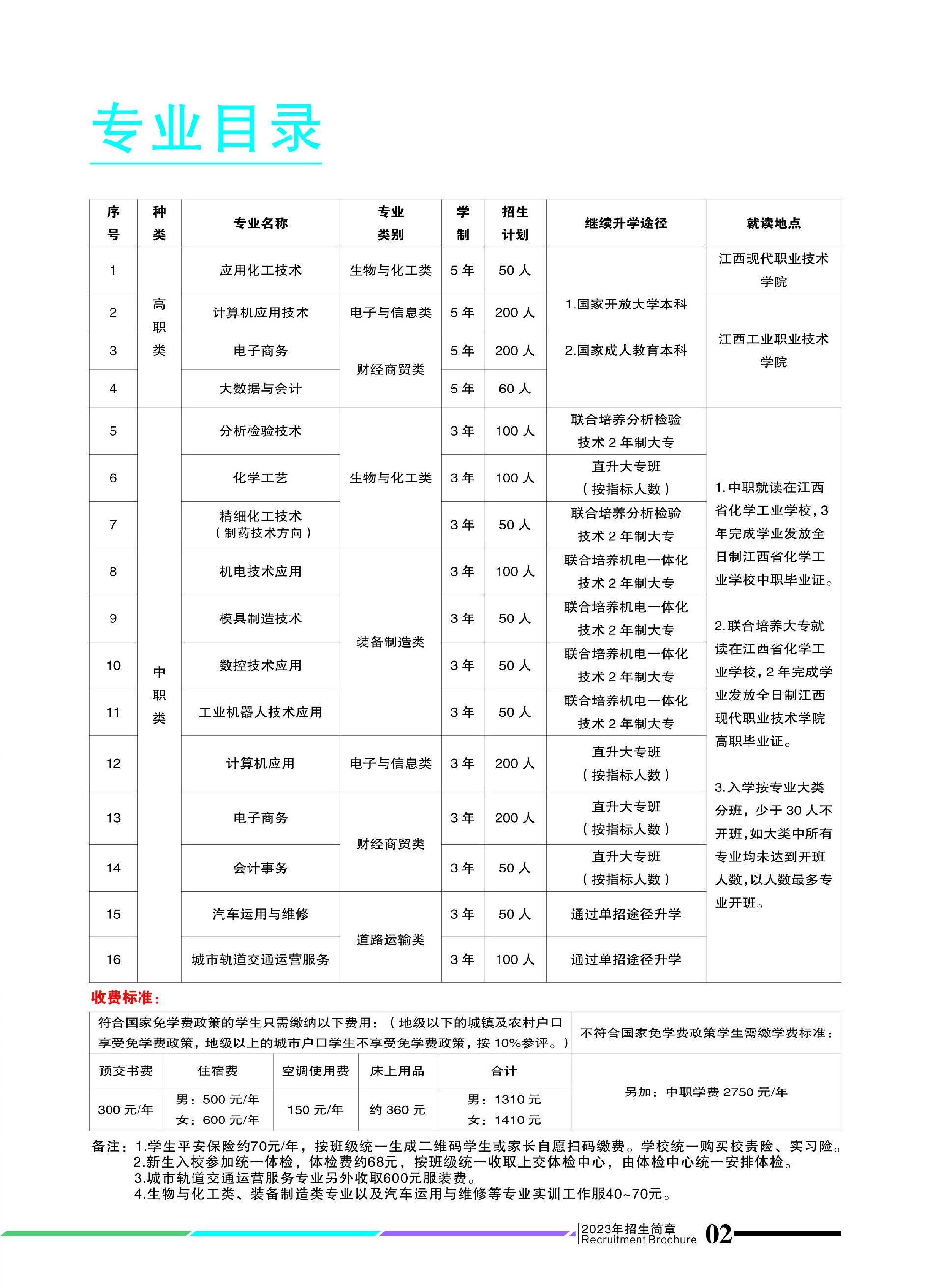 江西省化學工業學校